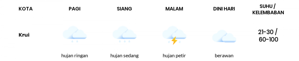 Cuaca Esok Hari 21 November 2020: Lampung Berawan Sepanjang Hari