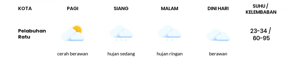 Cuaca Hari Ini 23 November 2020: Kabupaten Bandung Hujan Petir Siang Hari, Berawan Sore Hari
