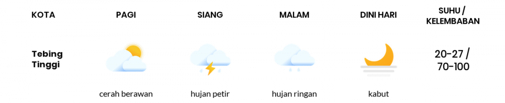 Cuaca Hari Ini 22 November 2020: Palembang Cerah Berawan Pagi Hari, Hujan Ringan Sore Hari