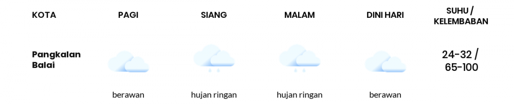 Cuaca Hari Ini 21 November 2020: Palembang Berawan Pagi Hari, Hujan Ringan Sore Hari