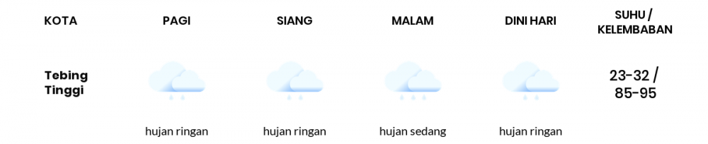 Prakiraan Cuaca Esok Hari 24 November 2020, Sebagian Medan Bakal Hujan Ringan