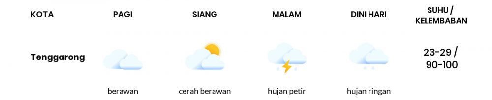 Cuaca Hari Ini 29 November 2020: Balikpapan Cerah Berawan Siang Hari, Hujan Petir Sore Hari