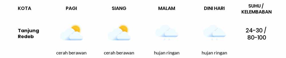 Cuaca Esok Hari 08 November 2020: Balikpapan Cerah Berawan Siang Hari, Cerah Sore Hari