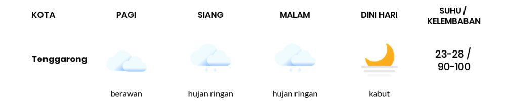Cuaca Esok Hari 24 November 2020: Balikpapan Hujan Ringan Siang Hari, Hujan Ringan Sore Hari