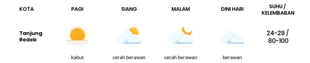 Cuaca Hari Ini 17 November 2020: Balikpapan Berawan Sepanjang Hari