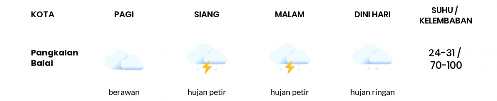 Cuaca Esok Hari 20 November 2020: Palembang Hujan Petir Siang Hari, Hujan Ringan Sore Hari