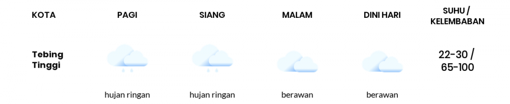 Cuaca Hari Ini 23 November 2020: Palembang Berawan Malam Hari
