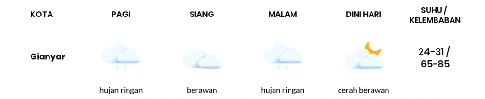 Prakiraan Cuaca Hari Ini 26 November 2020, Sebagian Denpasar Bakal Hujan Ringan