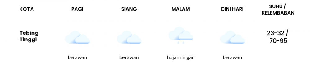 Cuaca Esok Hari 29 November 2020: Medan Hujan Ringan Siang Hari, Hujan Ringan Sore Hari