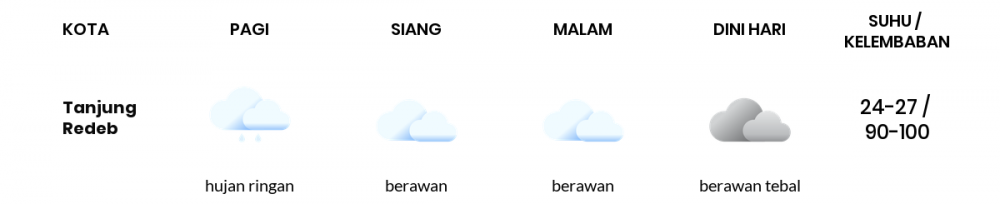 Prakiraan Cuaca Hari Ini 16 November 2020, Sebagian Balikpapan Bakal Cerah Berawan