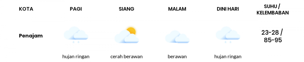 Cuaca Esok Hari 02 November 2020: Balikpapan Berawan Sepanjang Hari