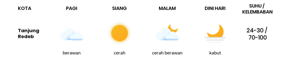 Cuaca Esok Hari 24 November 2020: Balikpapan Hujan Ringan Siang Hari, Hujan Ringan Sore Hari