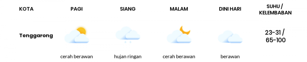 Cuaca Hari Ini 04 November 2020: Balikpapan Cerah Berawan Pagi Hari, Hujan Ringan Sore Hari