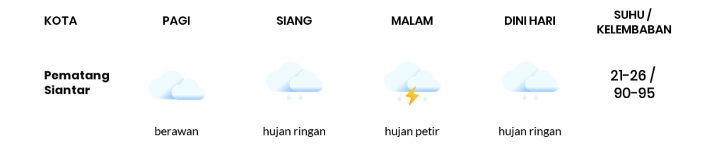 Cuaca Esok Hari 03 November 2020: Medan Berawan Pagi Hari, Hujan Petir Sore Hari