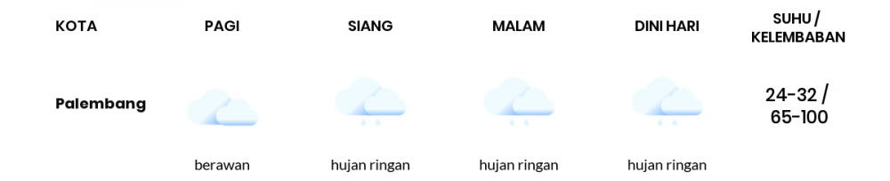 Cuaca Hari Ini 21 November 2020: Palembang Berawan Pagi Hari, Hujan Ringan Sore Hari