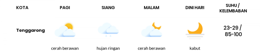 Cuaca Esok Hari 02 November 2020: Balikpapan Berawan Sepanjang Hari