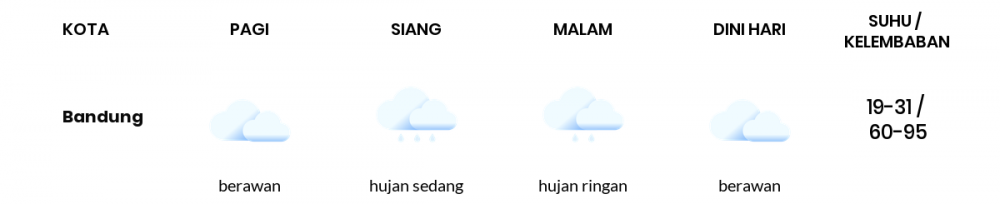 Cuaca Hari Ini 22 November 2020: Kota Bandung Hujan Sedang Siang Hari, Hujan Ringan Sore Hari