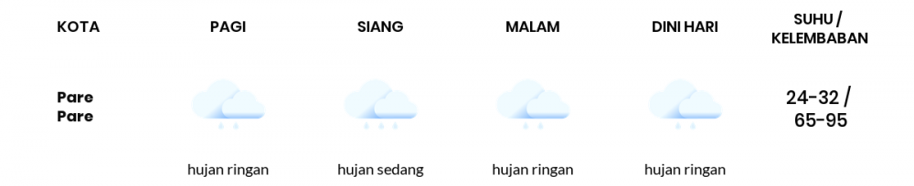 Cuaca Hari Ini 22 November 2020: Makassar Hujan Sedang Siang Hari, Hujan Ringan Sore Hari