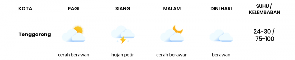 Cuaca Hari Ini 08 November 2020: Balikpapan Berawan Sepanjang Hari