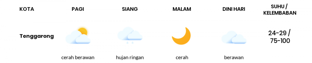 Cuaca Hari Ini 18 November 2020: Balikpapan Berawan Sepanjang Hari