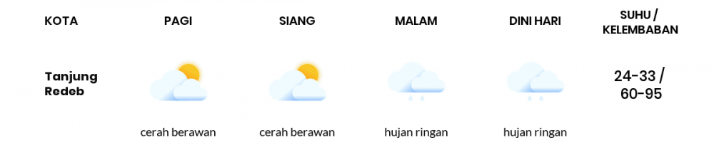 Cuaca Esok Hari 02 November 2020: Balikpapan Berawan Sepanjang Hari