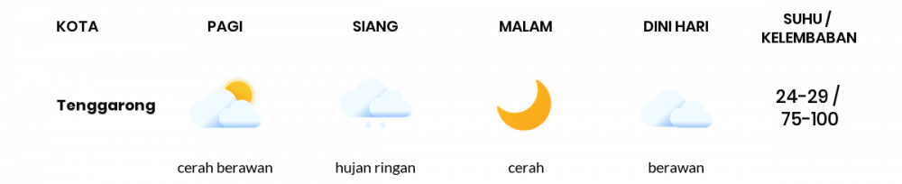 Cuaca Esok Hari 18 November 2020: Balikpapan Cerah Berawan Siang Hari, Cerah Berawan Sore Hari