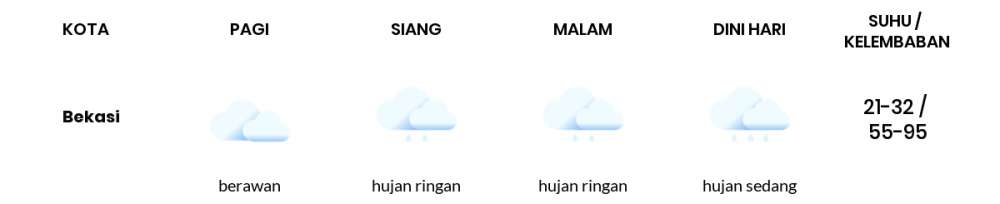 Cuaca Hari Ini Berita Cuaca Hari Ini Terpercaya