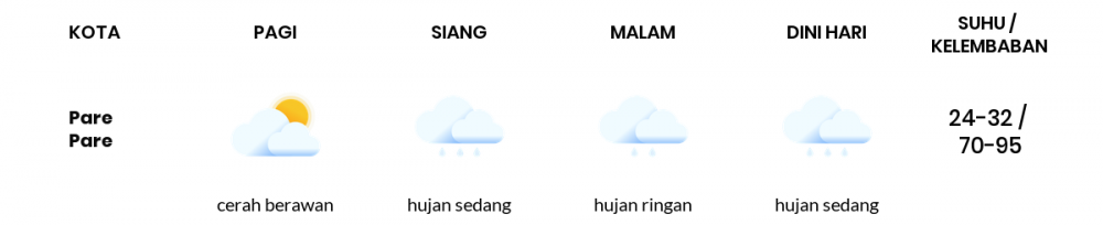 Cuaca Hari Ini 21 November 2020: Makassar Cerah Berawan Pagi Hari, Hujan Ringan Sore Hari