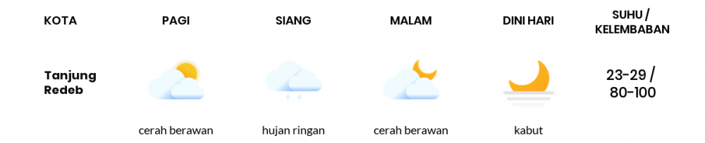 Cuaca Esok Hari 25 November 2020: Balikpapan Berawan Pagi Hari, Berawan Sore Hari