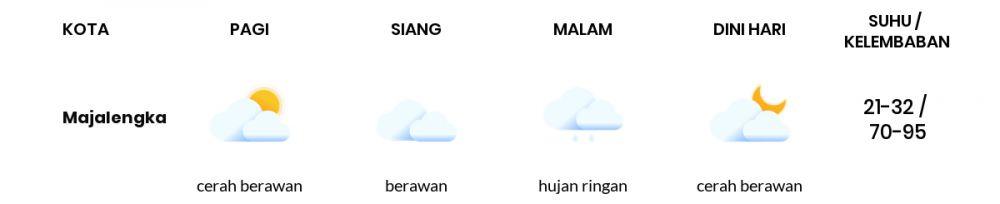 Cuaca Esok Hari 26 November 2020: Tasikmalaya Berawan Siang Hari, Hujan Ringan Sore Hari