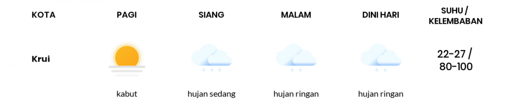 Cuaca Hari Ini 26 November 2020: Lampung Cerah Berawan Pagi Hari, Cerah Berawan Sore Hari