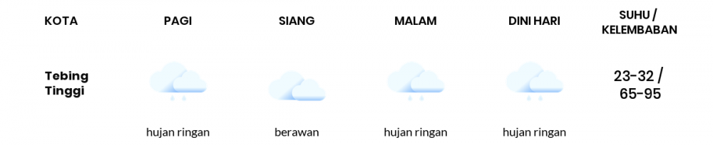Cuaca Esok Hari 23 November 2020: Medan Hujan Ringan Pagi Hari, Hujan Ringan Sore Hari