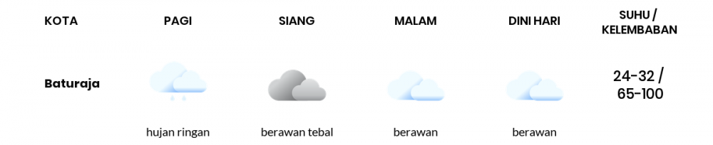 Cuaca Esok Hari 23 November 2020: Palembang Hujan Ringan Pagi Hari, Berawan Sore Hari
