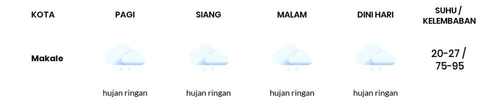 Cuaca Esok Hari 24 November 2020: Makassar Berawan Sepanjang Hari