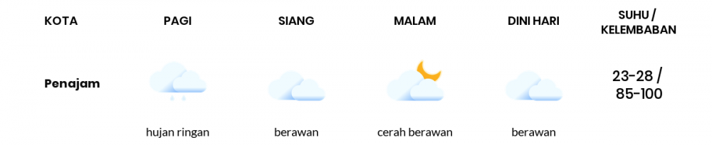 Cuaca Hari Ini 26 November 2020: Balikpapan Hujan Ringan Siang Hari, Cerah Berawan Sore Hari