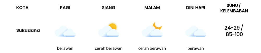 Cuaca Hari Ini 20 November 2020: Lampung Hujan Ringan Siang Hari, Cerah Berawan Sore Hari
