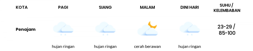 Cuaca Esok Hari 20 November 2020: Balikpapan Cerah Berawan Pagi Hari, Cerah Berawan Sore Hari