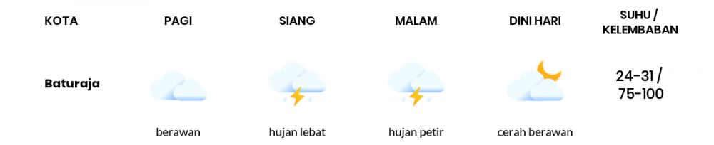 Prakiraan Cuaca Hari Ini 27 November 2020, Sebagian Palembang Bakal Hujan Ringan