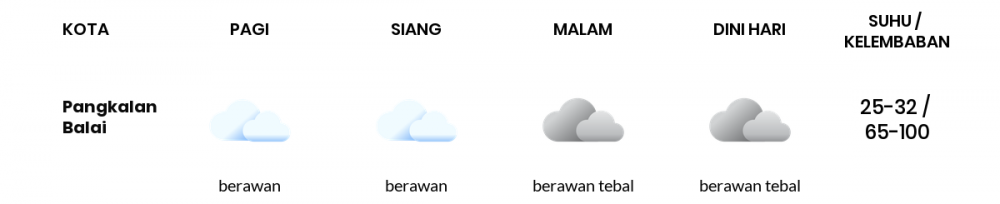 Cuaca Esok Hari 29 November 2020: Palembang Berawan Siang Hari, Berawan Sore Hari