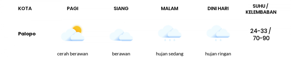 Cuaca Hari Ini 05 November 2020: Makassar Cerah Berawan Pagi Hari, Hujan Ringan Sore Hari