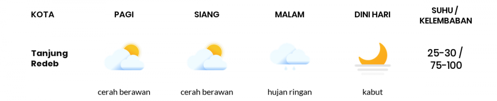 Cuaca Hari Ini 04 November 2020: Balikpapan Cerah Berawan Pagi Hari, Hujan Ringan Sore Hari