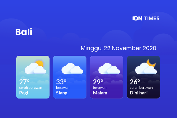 Cuaca Hari Ini 22 November 2020: Denpasar Berawan Siang Hari, Berawan Sore Hari