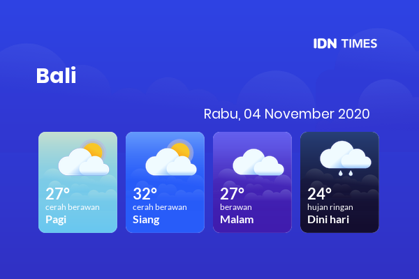 Prakiraan Cuaca Esok Hari 04 November 2020, Sebagian Denpasar Bakal Cerah Berawan