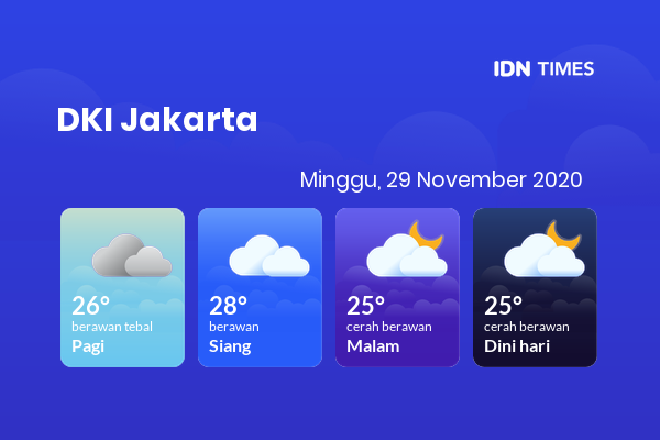 Prakiraan Cuaca Esok Hari 29 November 2020, Sebagian Jakarta Bakal Cerah Berawan