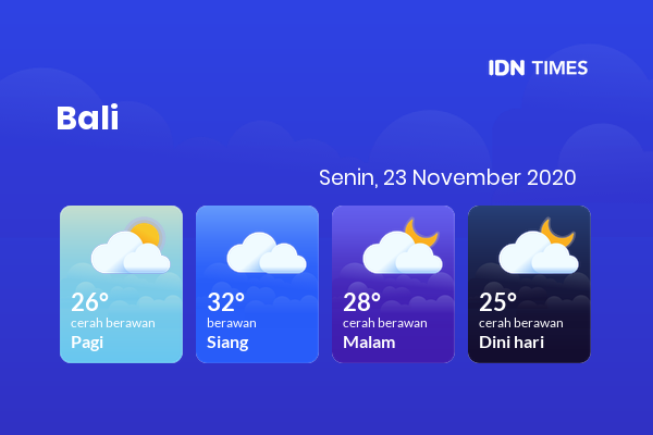 Cuaca Hari Ini 23 November 2020: Denpasar Berawan Sepanjang Hari