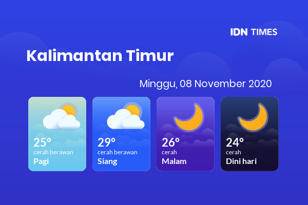 Cuaca Esok Hari 08 November 2020: Balikpapan Cerah Berawan Siang Hari, Cerah Sore Hari