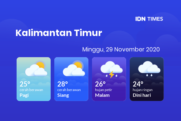 Prakiraan Cuaca Esok Hari 29 November 2020, Sebagian Balikpapan Bakal Cerah Berawan