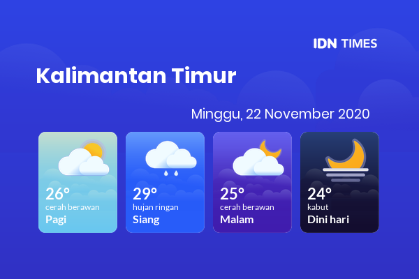 Cuaca Hari Ini 22 November 2020: Balikpapan Cerah Berawan Pagi Hari, Cerah Berawan Sore Hari