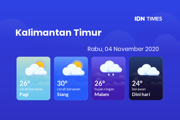 Cuaca Hari Ini 04 November 2020: Balikpapan Cerah Berawan Pagi Hari, Hujan Ringan Sore Hari