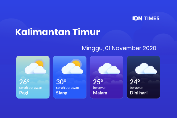 Cuaca Hari Ini 01 November 2020: Balikpapan Cerah Berawan Siang Hari, Berawan Sore Hari